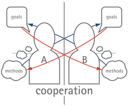06_Cooperation_Process-450x374