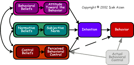 theory_planned_behavior-1